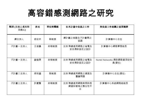 高容錯感測網路之研究 類別 ( 主持人或共同 主持人 ) 姓名單位與職稱在本計畫中負責之工作與負責工作相關之重要簡歷 總主持人俞征武副教授 總計劃之推動及子計劃間之 協調 計算機中心主任 子計劃一主持人王俊鑫助理教授主持 無線感測網路之省電及 安全通訊協定之設計 計算機中心網路學習組長 子計劃一主持人歐陽雯助理教授主持.