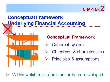 CHAPTER 2 Conceptual Framework Underlying Financial Accounting ……..…………………………………………………………...  Coherent system  Objectives & characteristics  Principles.