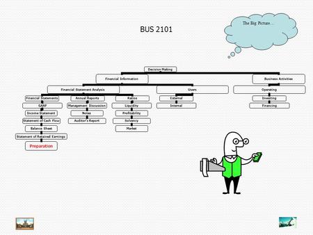 BUS 2101 Decision Making Financial Information Financial Statement Analysis Financial Statements GAAP Income Statement Statement of Cash Flow Balance Sheet.
