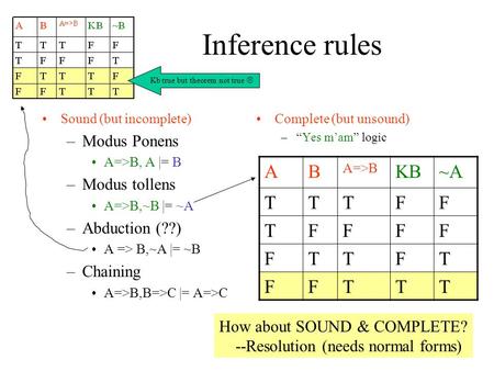 Inference rules Sound (but incomplete) –Modus Ponens A=>B, A |= B –Modus tollens A=>B,~B |= ~A –Abduction (??) A => B,~A |= ~B –Chaining A=>B,B=>C |= A=>C.