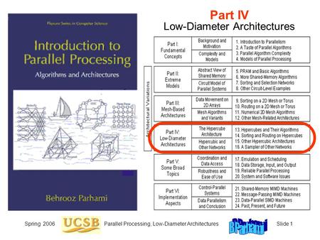 Spring 2006Parallel Processing, Low-Diameter ArchitecturesSlide 1 Part IV Low-Diameter Architectures.