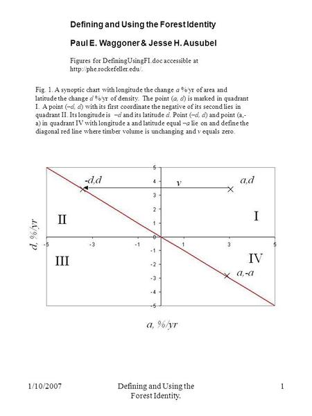 1/10/2007Defining and Using the Forest Identity. 1 Defining and Using the Forest Identity Paul E. Waggoner & Jesse H. Ausubel Figures for DefiningUsingFI.doc.
