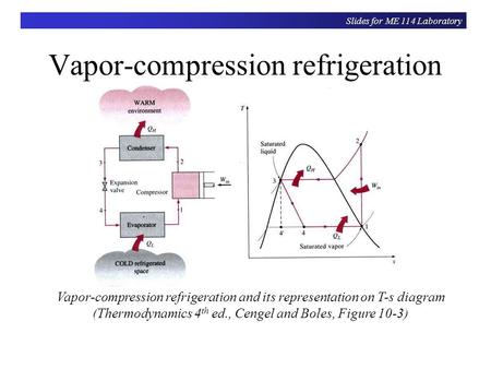 Vapor-compression refrigeration