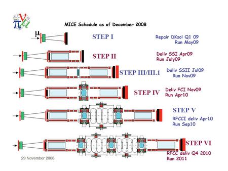 Can we run step 3 with the downstream Tracker in a fixed position? This means during step 3 the downstream Tracker can never be moved on air skates or.