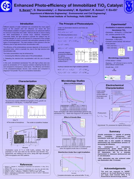 Introduction Different aspects of water treatment are considered the most urgent topics at the present and will influence our future life and Photocatalytic.