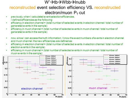 1 previously, when I calculated event selection efficiencies, I defined efficiencies as the following: efficiency in electron channel = (total number of.