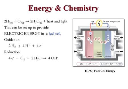 Energy & Chemistry 2H 2(g) + O 2(g) → 2H 2 O (g) + heat and light This can be set up to provide ELECTRIC ENERGY in a fuel cell. Oxidation: 2 H 2 → 4 H.