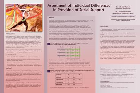 Introduction Method  Evaluation of ability to provide social support yielded scores with good internal consistency reliability.  There was moderate agreement.