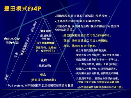 豐田模式的事業原則 第三類原則 發展員工與事業夥伴，以為組織創造價值 (Person and Partners) 原則9：栽培徹底了解並擁抱公司理念的員工成為領導者，並使他們能教導其他員工 原則10：栽培與發展信奉公司理念的傑出人才與團隊 原則11：重視公司的事業夥伴與供應商網路，挑戰它們，並幫助它們改善.