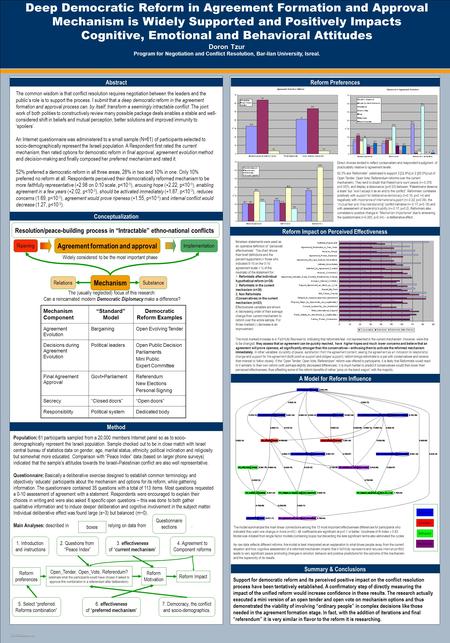 TEMPLATE DESIGN © 2007 www.PosterPresentations.com Deep Democratic Reform in Agreement Formation and Approval Mechanism is Widely Supported and Positively.