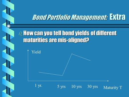 Bond Portfolio Management: Extra b How can you tell bond yields of different maturities are mis-aligned? Maturity T 1 yr. 5 yrs10 yrs30 yrs Yield.