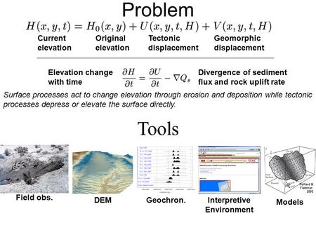 Problem Tools Current elevation Original elevation Tectonic displacement Geomorphic displacement Field obs. DEMGeochron.Interpretive Environment Models.