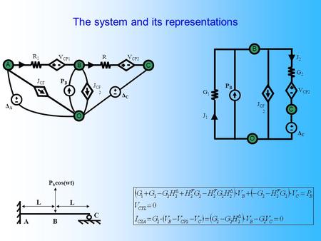 P b cos(wt) A L B C L R2R2 V CP2 C J CF 2 ΔCΔC ΔCΔC C V CP2 G2G2 J2J2 PBPB B O G1G1 J1J1 PBPB R1R1 V CP1 A B O J CF 1 ΔAΔA The system and its representations.