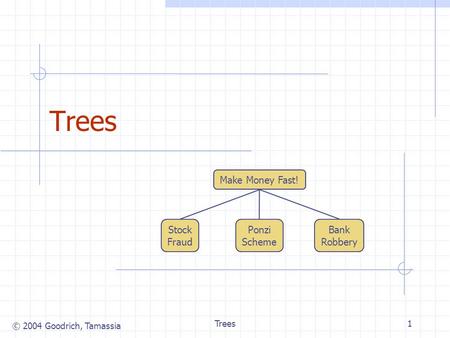 © 2004 Goodrich, Tamassia Trees1 Make Money Fast! Stock Fraud Ponzi Scheme Bank Robbery.