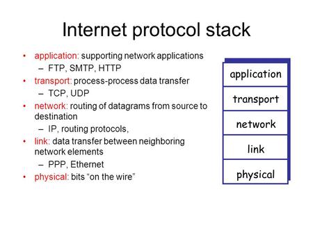 Internet protocol stack