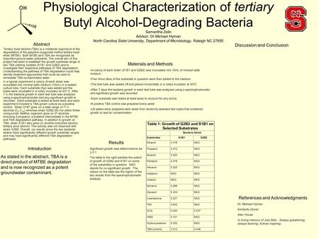 Physiological Characterization of tertiary Butyl Alcohol-Degrading Bacteria Samantha Zelin Advisor: Dr.Michael Hyman North Carolina State University, Department.