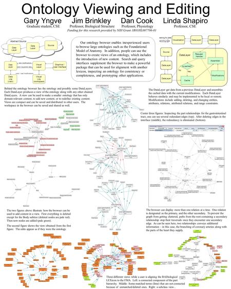 Abstract Source Ontology Viewing and Editing Gary Yngve Jim Brinkley Dan Cook Linda Shapiro asking for data sending data Request Handler Cache Modifications.