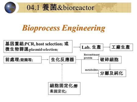 Bioprocess Engineering 基因重組﹝ PCR, host selection ﹞ 或 微生物篩選 ﹝ plasmid selection ﹞ Lab. 生產工廠生產 前處理﹝ 殺菌等 ﹞生化反應器破碎細胞 分離及純化 Recombinant protein metabolites.