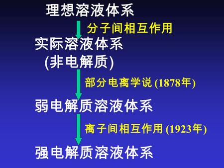 理想溶液体系 分子间相互作用 实际溶液体系 ( 非电解质 ) 部分电离学说 (1878 年 ) 弱电解质溶液体系 离子间相互作用 (1923 年 ) 强电解质溶液体系.