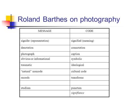 Roland Barthes on photography MESSAGECODE signifer (representation)signified (meaning) denotationconnotation photographcaption obvious or informationalsymbolic.