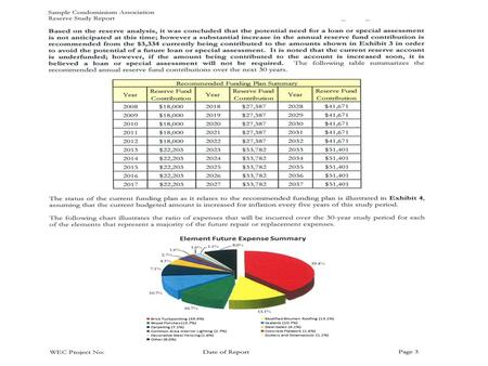 2011 Budget - APPROVED INCOME20092010 2011 Operating APPROVED Assessments$184,136.44 $ 184,931.86$195,700.00 Late fee$0.00 $ 1,768.88$1,000.00 Fine.