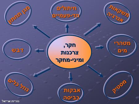 חקר, צרכנות ומיני - מחקר אבקותכביסה מטהרימים חיתולים חד - פעמיים חד - פעמיים דבש מגן תחתון משקאות אנרגיה אנרגיה מסטיק נוזל כלים נוזל כלים נורית אריאל.