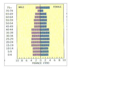 Population Pyramid: Cohort: Russia. Population Pyramid: Cohort: Russia.