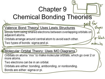 Chapter 9 Chemical Bonding Theories Valence Bond Theory: Uses Lewis Structures Bonds form using shared electrons between overlapping orbitals on adjacent.