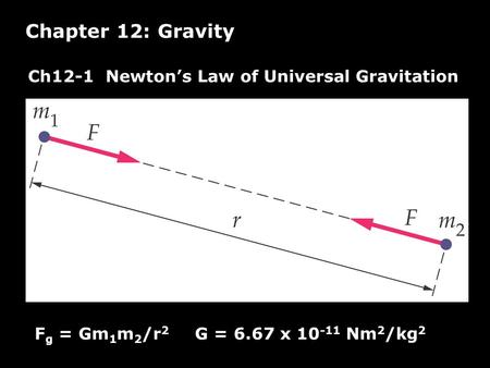 Ch12-1 Newton’s Law of Universal Gravitation Chapter 12: Gravity F g = Gm 1 m 2 /r 2 G = 6.67 x 10 -11 Nm 2 /kg 2.