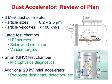 Dust Accelerator: Review of Plan 3 MeV dust accelerator Particle sizes: 0.2 – 2.5  m Particle velocities: < 100 km/s Large test chamber UV sources Solar.