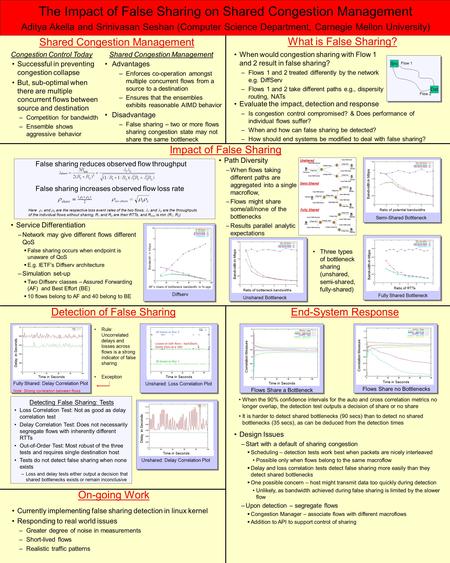 The Impact of False Sharing on Shared Congestion Management Aditya Akella and Srinivasan Seshan (Computer Science Department, Carnegie Mellon University)