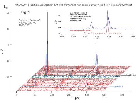 Pnt I rel AK: 200307; agust,heima/rannsóknir/REMPI/HF/fra Wang/HF test skimmer-200307.pxp & HF t skimmer-200307.ppt Fig. 1.