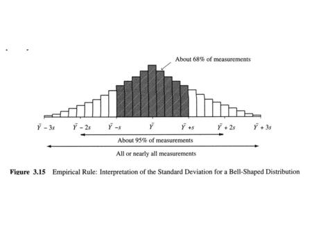 Hypothesis Testing Steps of a Statistical Significance Test. 1. Assumptions Type of data, form of population, method of sampling, sample size.