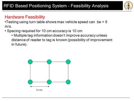 RFID Based Positioning System – Feasibility Analysis Hardware Feasibility Testing using turn table shows max vehicle speed can be > 6 m/s. Spacing required.