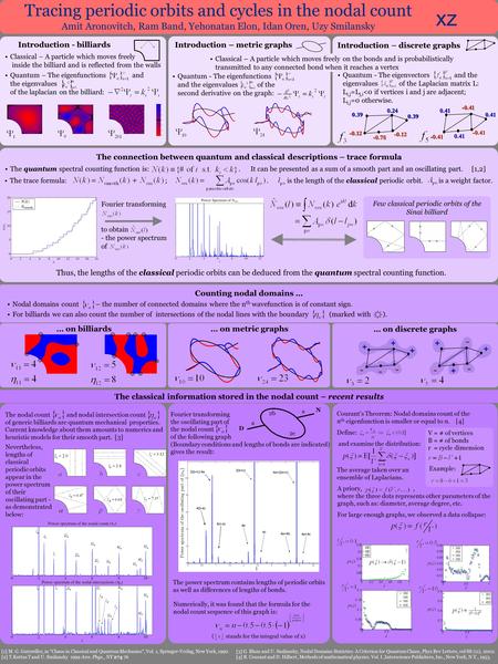 Tracing periodic orbits and cycles in the nodal count Amit Aronovitch, Ram Band, Yehonatan Elon, Idan Oren, Uzy Smilansky xz ( stands for the integral.