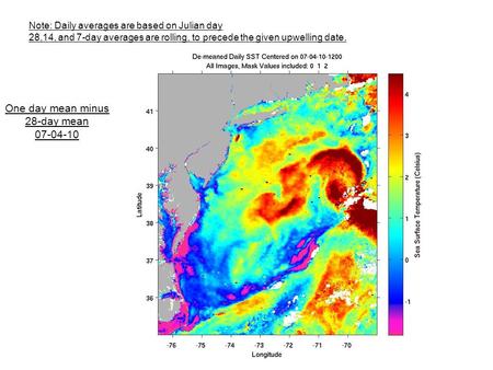 Note: Daily averages are based on Julian day 28,14, and 7-day averages are rolling, to precede the given upwelling date. One day mean minus 28-day mean.