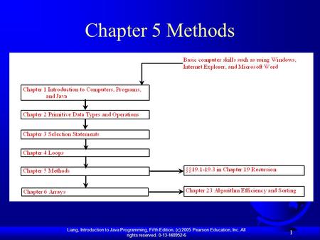 Liang, Introduction to Java Programming, Fifth Edition, (c) 2005 Pearson Education, Inc. All rights reserved. 0-13-148952-6 1 Chapter 5 Methods.