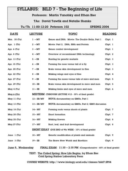 Milestones of the Last Century Going to the moon Computer technology Communications technology     Solving the structure of DNA and unraveling the.