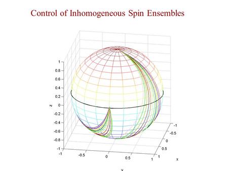 Control of Inhomogeneous Spin Ensembles. Robust Control of Inhomogeneous Spin Ensembles M x y M.