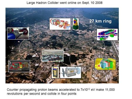 27 km ring Large Hadron Collider went online on Sept