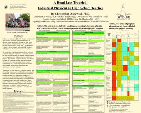 A Road Less Traveled: Industrial Physicist to High School Teacher Table 1. My beliefs of good physics teaching and learning before and after the BSC alternative.