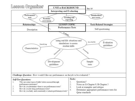 Challenge Question: How would I like my performance on the job to be evaluated ? Self-Test Questions: 1.Why are some types of skills better assessed through.