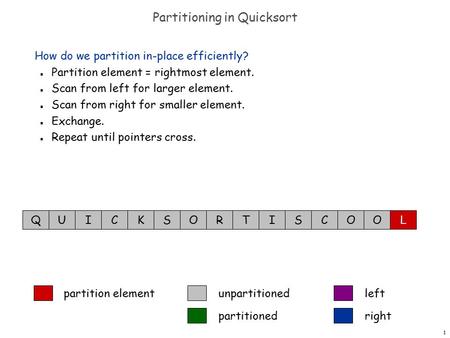 1 Partitioning in Quicksort How do we partition in-place efficiently? n Partition element = rightmost element. n Scan from left for larger element. n Scan.