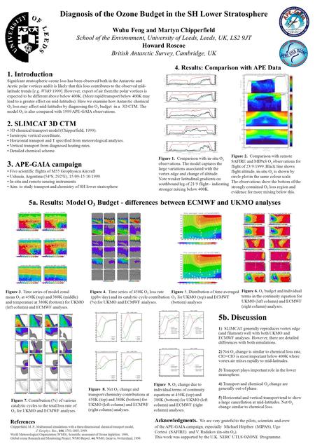 Diagnosis of the Ozone Budget in the SH Lower Stratosphere Wuhu Feng and Martyn Chipperfield School of the Environment, University of Leeds, Leeds, UK,