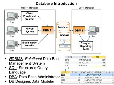 Database Introduction