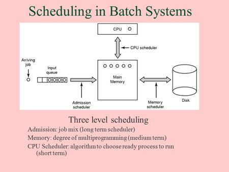 Scheduling in Batch Systems