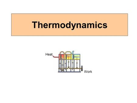 Thermodynamics Heat Work. Heat is a form of energy Mechanical work done on a system produces a rise in temperature like heat added to the system.