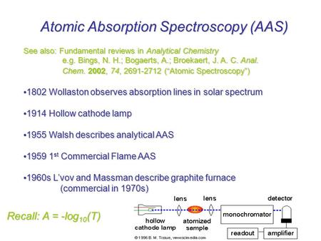 Atomic Absorption Spectroscopy (AAS)