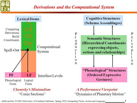 Arbib and Itti: CS 664 (University of Southern California, Spring 2002) Integrating Vision, Action and Language 1 Chomsky’s Minimalism A Performance Viewpoint.