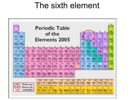 The sixth element. Atmospheric CO 2 Where do emissions come from? How unique are modern CO2 levels? Where does it all go? How long will it stick around?